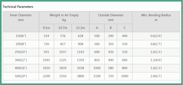 TANKER-RAIL-FLOATING-MARINE-HOSE-DATA-SHEET.